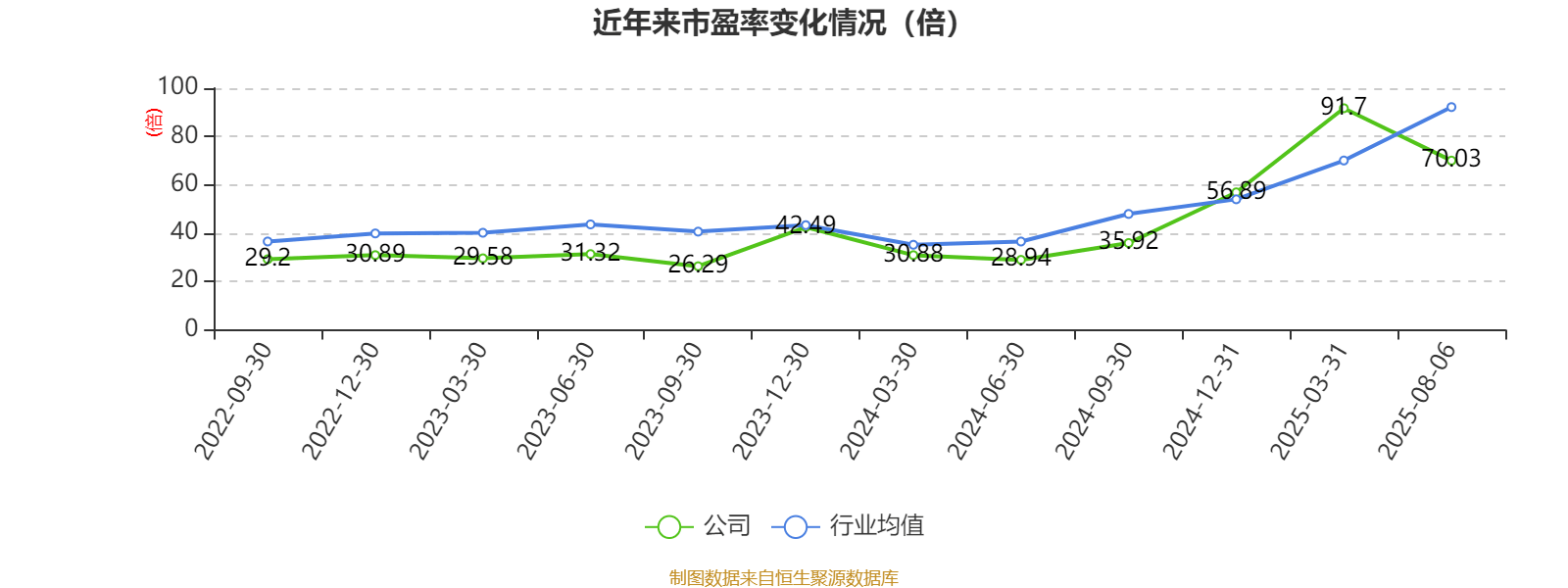 同惠电子:2025年上半年净利润2930.99万元 同比增长55.4%