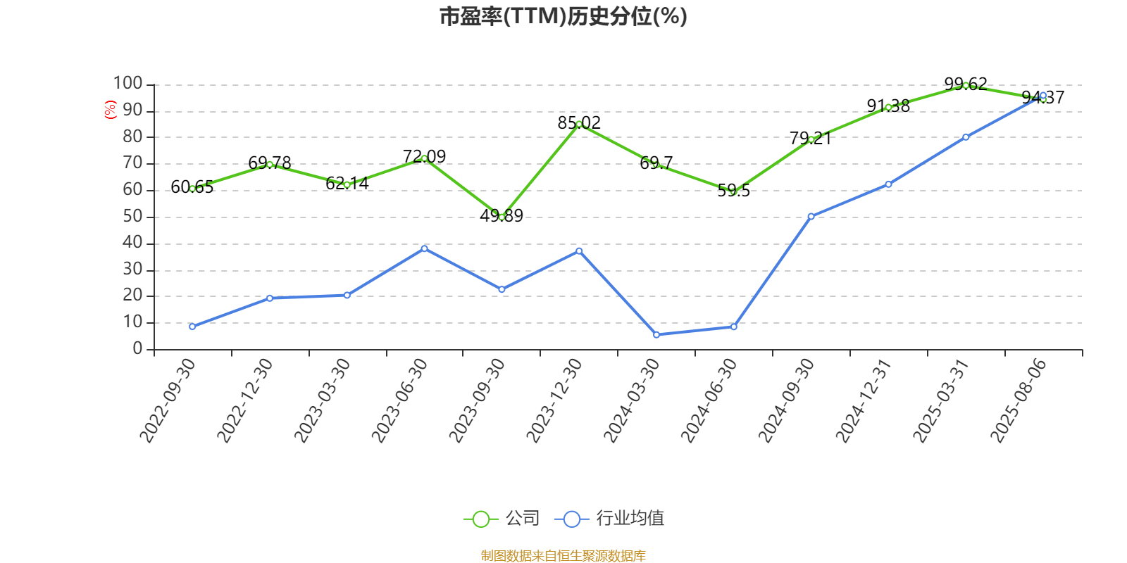 同惠电子:2025年上半年净利润2930.99万元 同比增长55.4%