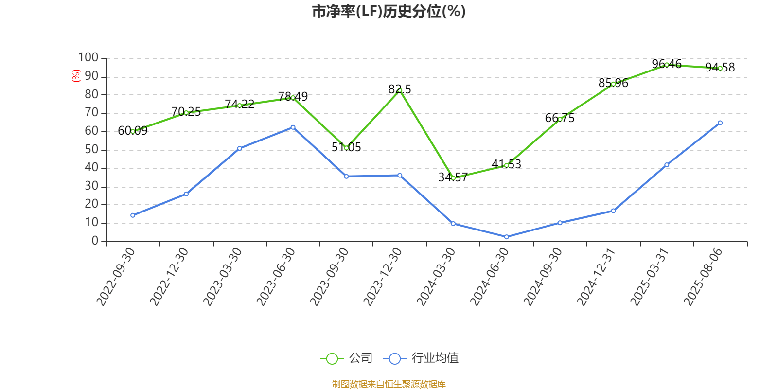 同惠电子:2025年上半年净利润2930.99万元 同比增长55.4%