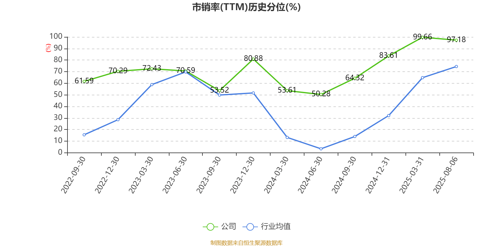 同惠电子:2025年上半年净利润2930.99万元 同比增长55.4%