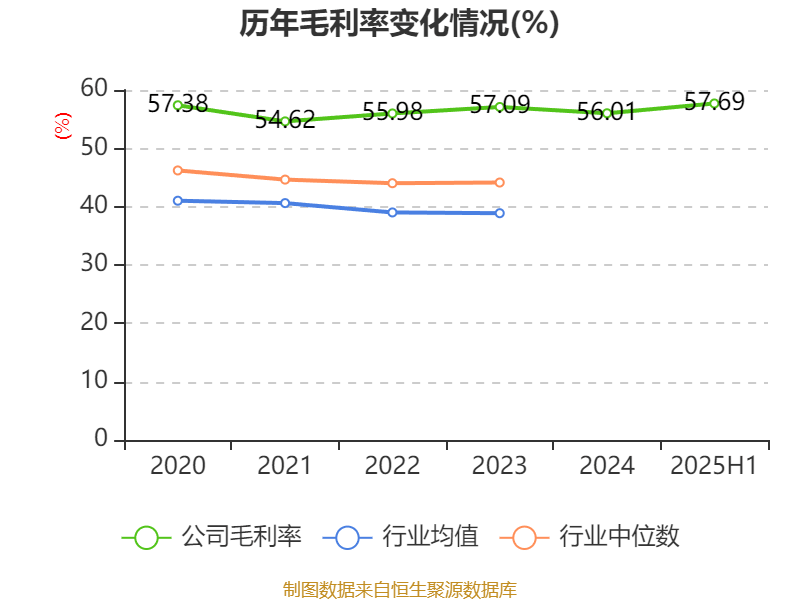 同惠电子:2025年上半年净利润2930.99万元 同比增长55.4%