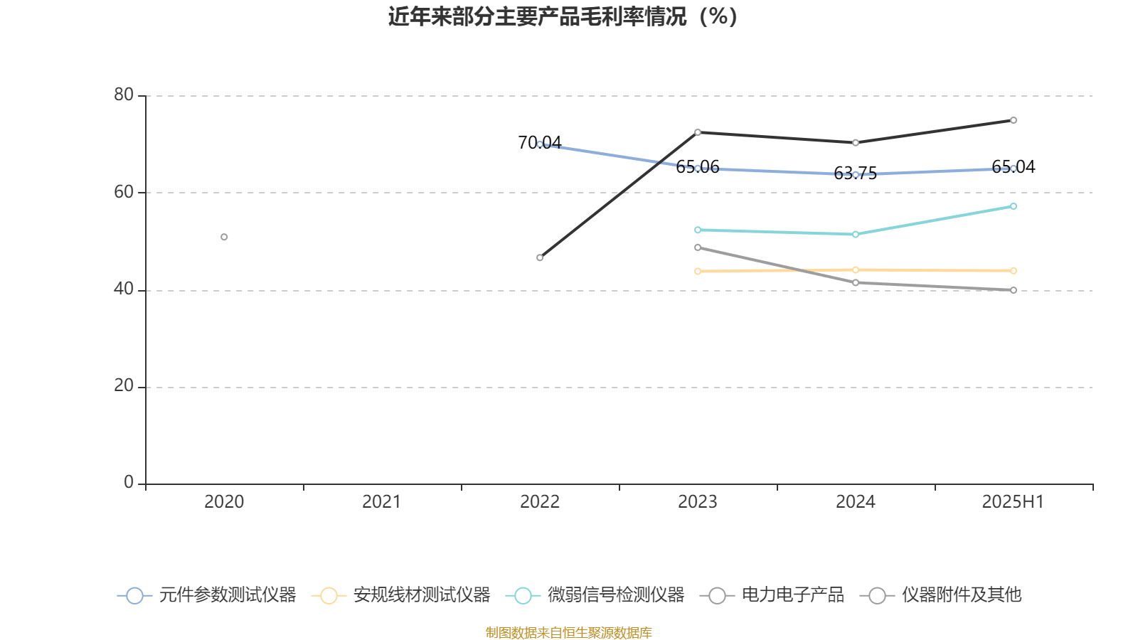 同惠电子:2025年上半年净利润2930.99万元 同比增长55.4%