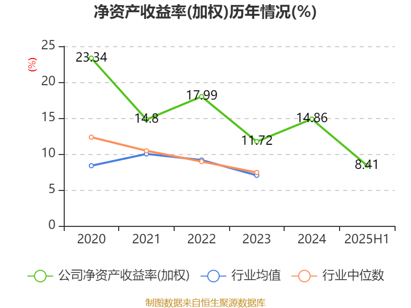 同惠电子:2025年上半年净利润2930.99万元 同比增长55.4%