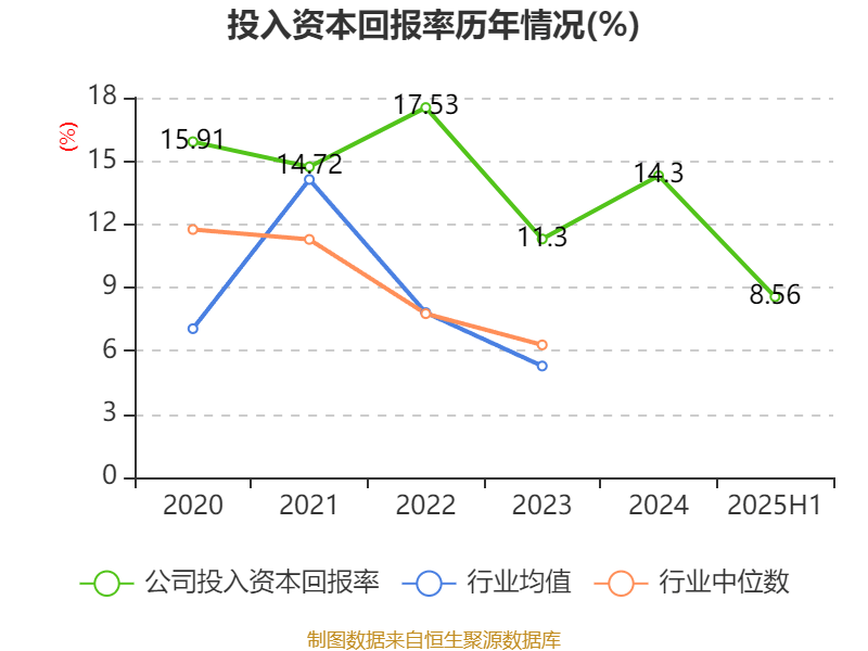 同惠电子:2025年上半年净利润2930.99万元 同比增长55.4%