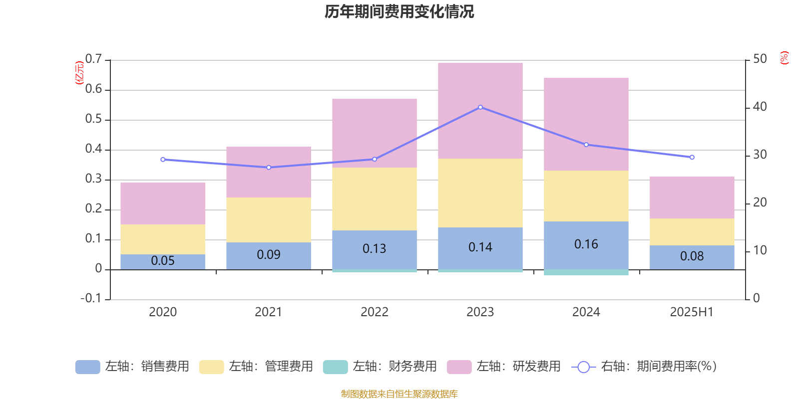 同惠电子:2025年上半年净利润2930.99万元 同比增长55.4%
