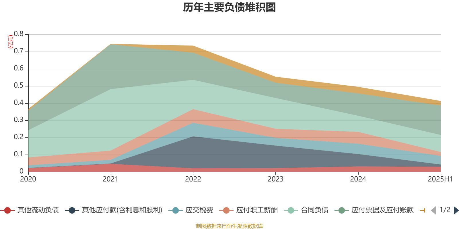 同惠电子:2025年上半年净利润2930.99万元 同比增长55.4%