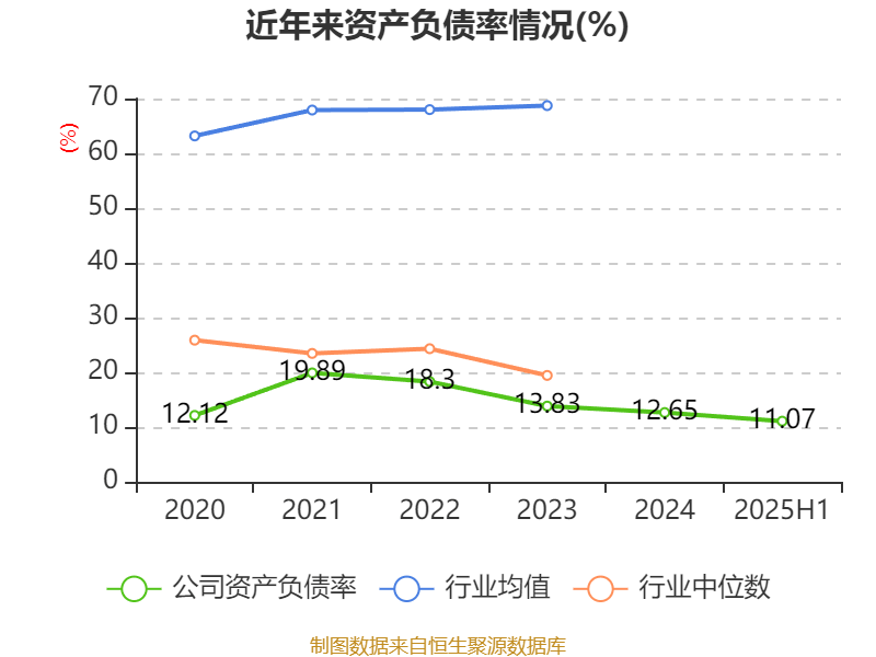 同惠电子:2025年上半年净利润2930.99万元 同比增长55.4%
