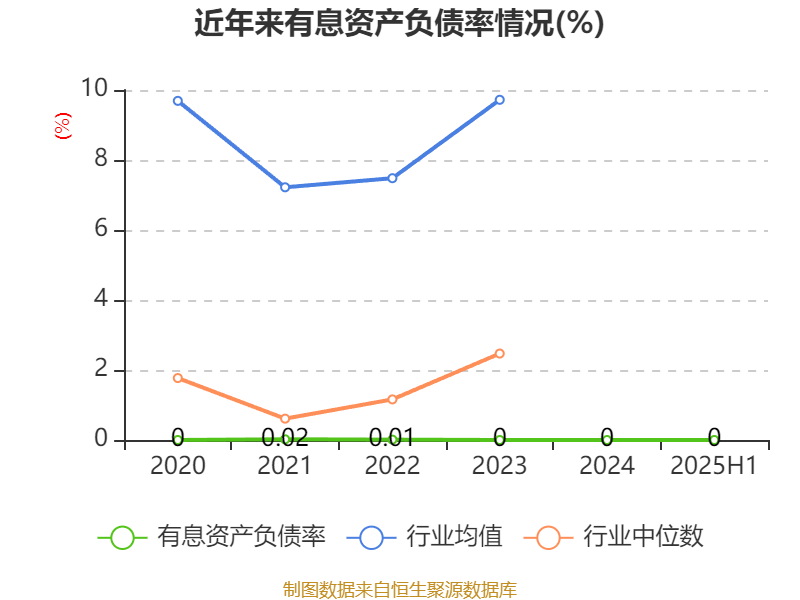 同惠电子:2025年上半年净利润2930.99万元 同比增长55.4%