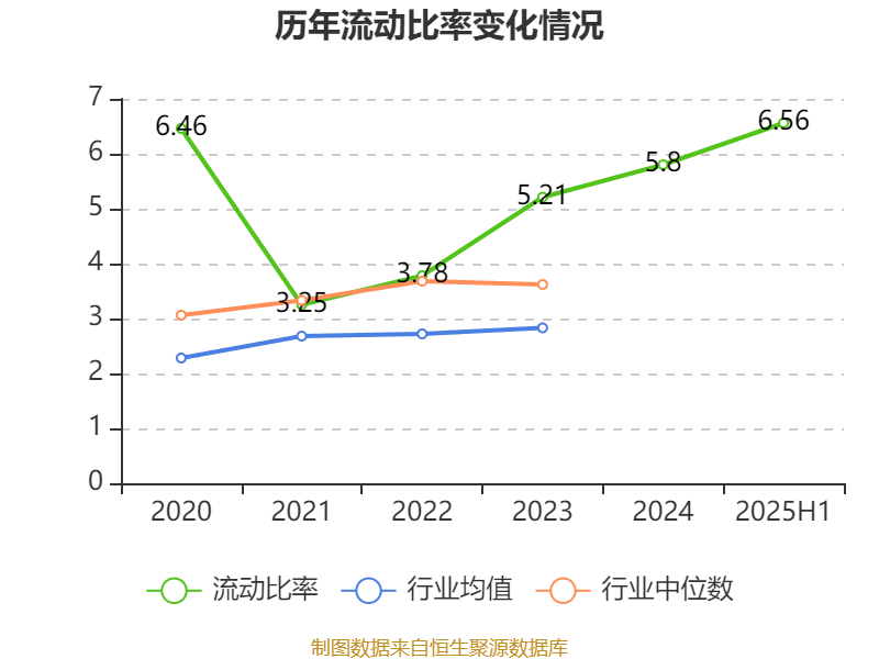 同惠电子:2025年上半年净利润2930.99万元 同比增长55.4%