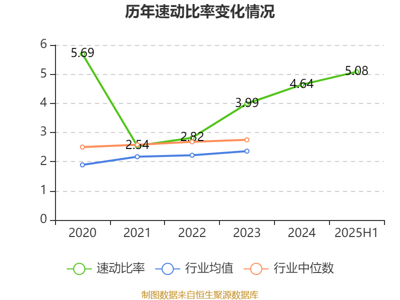同惠电子:2025年上半年净利润2930.99万元 同比增长55.4%