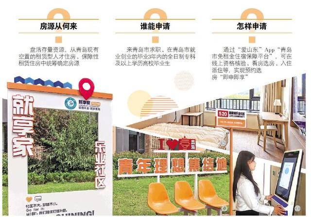 青岛免租房,首批1175名“体验官”报告来了:拎包入住,还帮找工作