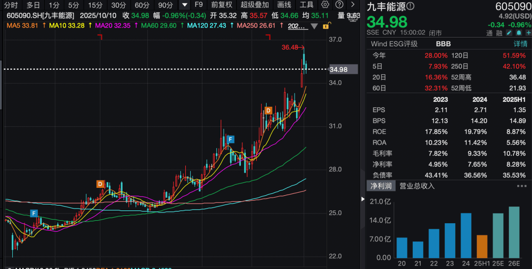 3家A股公司火了！超百家机构前往调研！