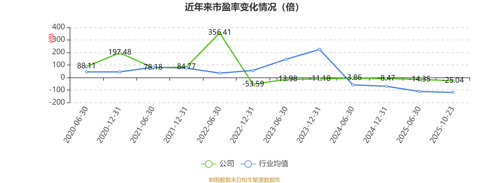 吉视传媒：2025年前三季度亏损3.46亿元