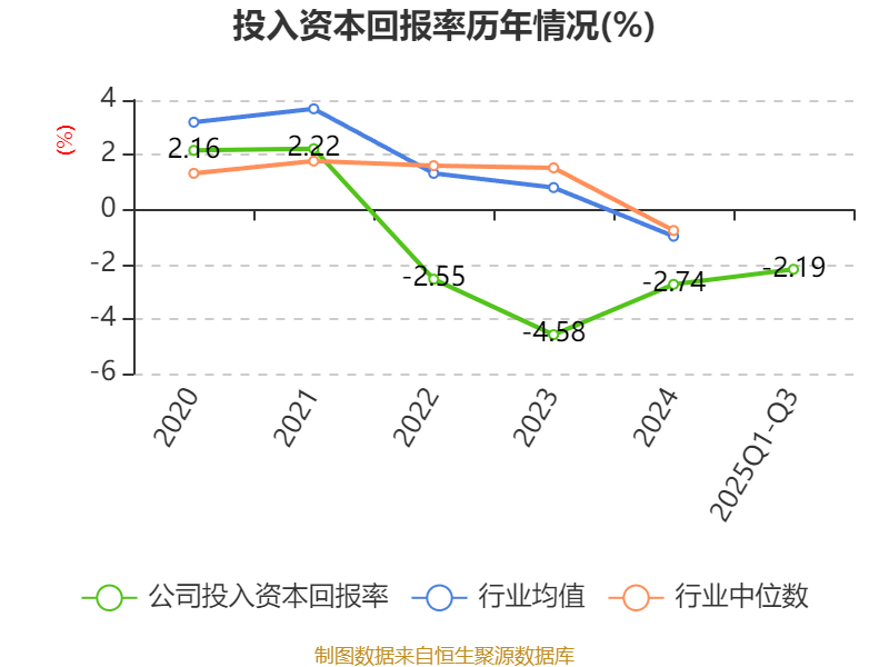 吉视传媒：2025年前三季度亏损3.46亿元