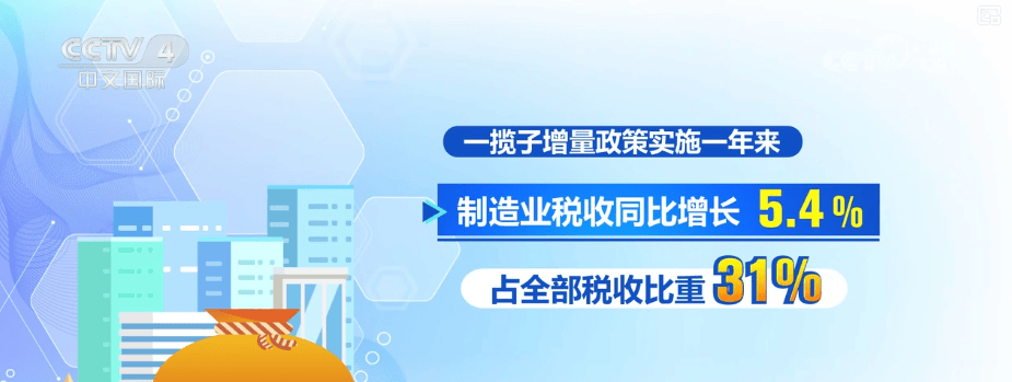 一揽子增量政策实施超一年·“数”读经济“晴雨表” 多维度透视经济向好态势更稳