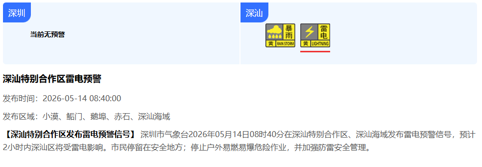 雷暴!10级大风!广东多地发布暴雨红色预警,深圳未来2小时……