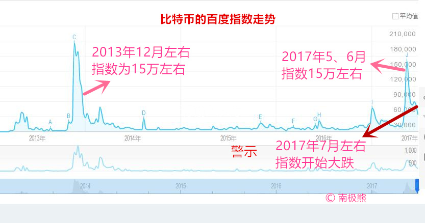 莱特币最低价格(莱特币最低价格是多少)