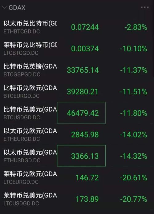 莱特币是怎样交易(莱特币怎么涨起来的)