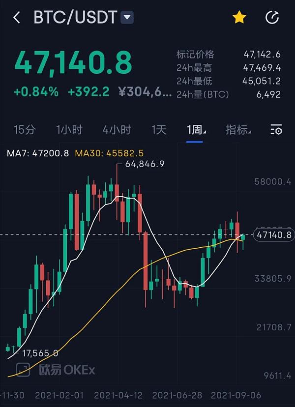 莱特币行情如何看(莱特币怎么样?)