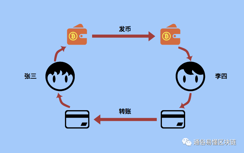莱特币在哪交易(莱特币在哪交易最安全)