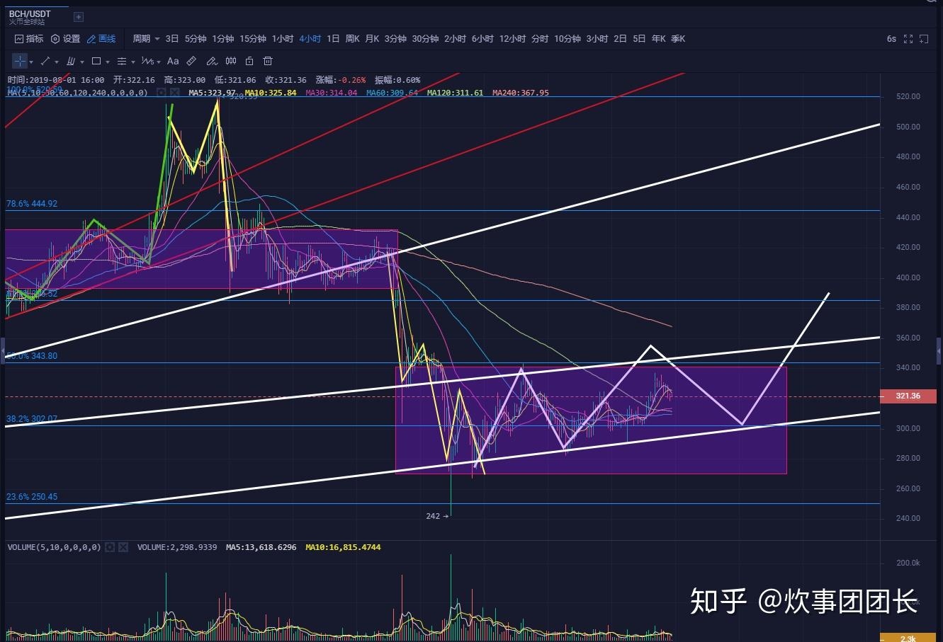 莱特币支持率(莱特币能涨到多少)