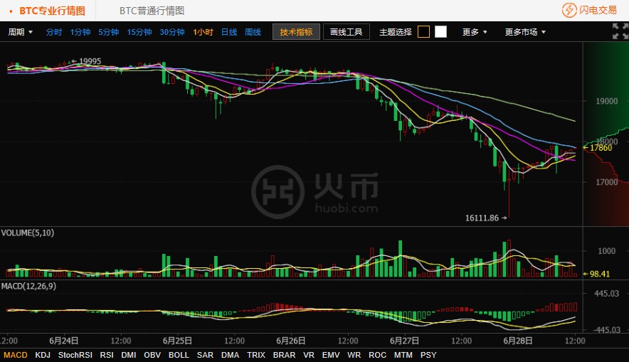 莱特币跌的原因(莱特币暴跌原因)