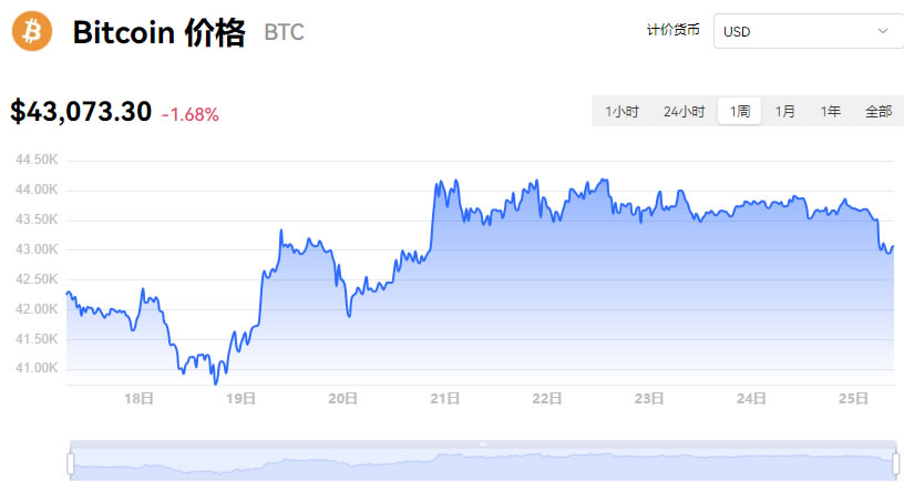 莱特币今日行情(莱特币今日行情走势图最新)