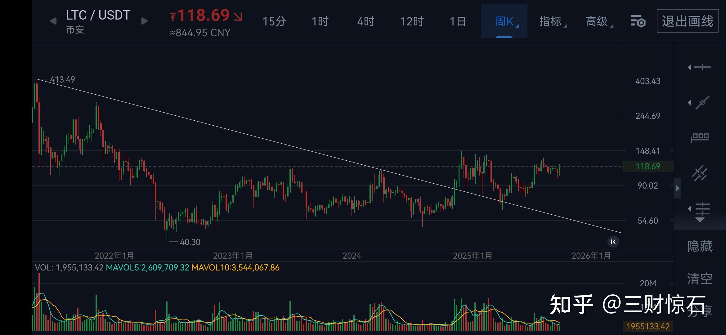 莱特币历史走势图(莱特币历史走势图最新)