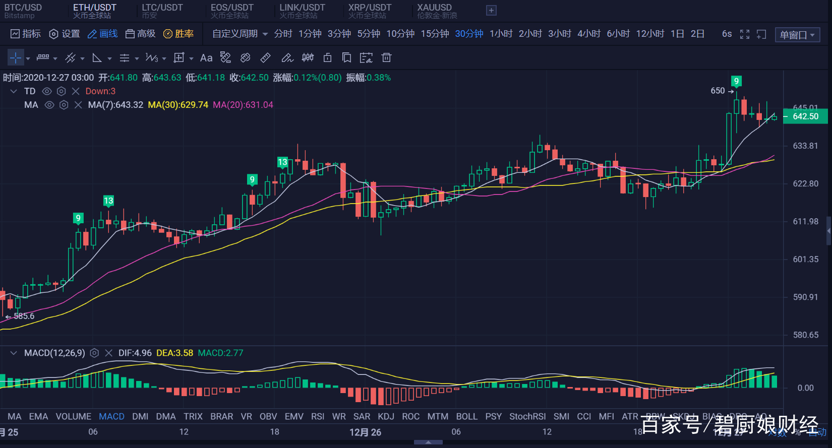 莱特币历史走势图(莱特币历史走势图最新) 莱特币历史走势图(莱特币历史走势图最新)