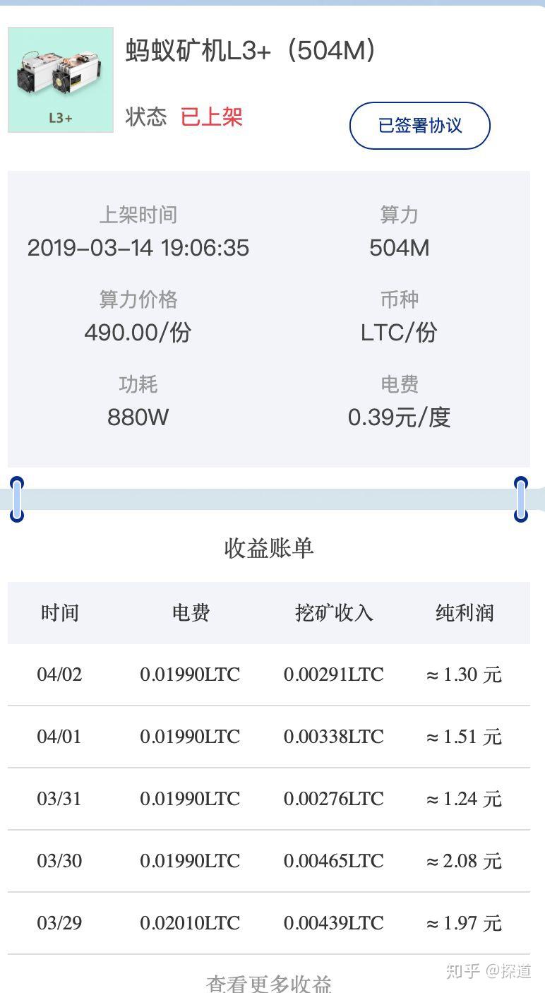 莱特币回本(莱特币回本周期)