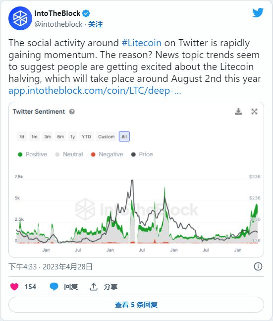 莱特币的应用(莱特币有什么应用) 莱特币的应用(莱特币有什么应用)