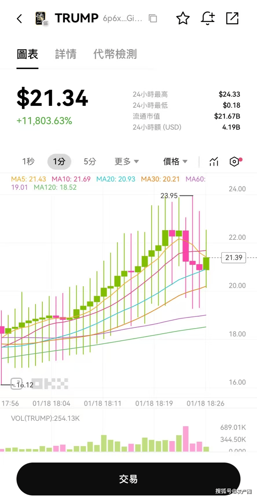 2015莱特币走势图(2014年莱特币历史走势图)