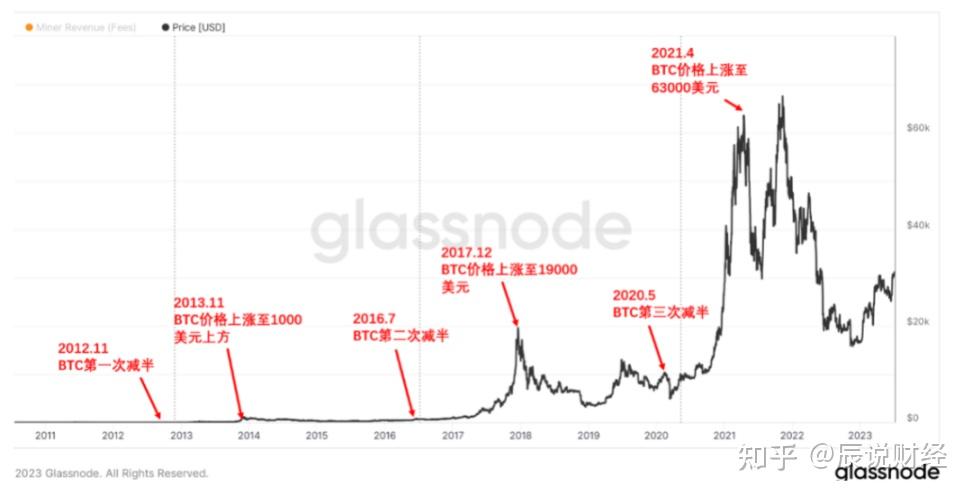 关于2016莱特币价格走势的信息 关于2016莱特币价格走势的信息