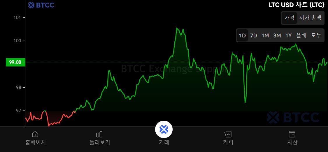 莱特币怎样交易(莱特币怎样买卖和交易) 莱特币怎样交易(莱特币怎样买卖和交易)