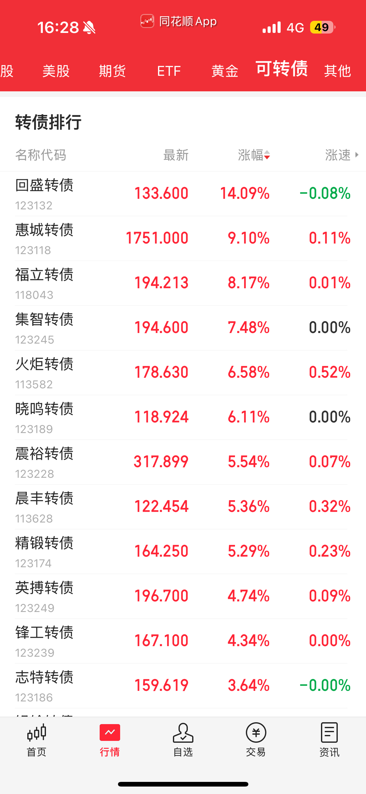 莱特币产量减半(莱特币减半是什么意思)