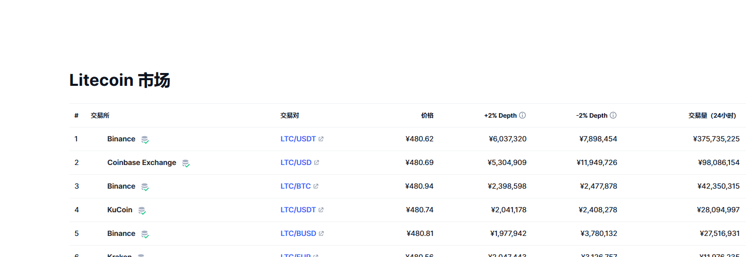 央行莱特币(加密市场波动莱特币交易承压) 央行莱特币(加密市场波动莱特币交易承压)