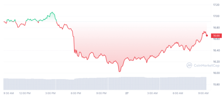 莱特币暴涨原因(比特币价格动态走势图)