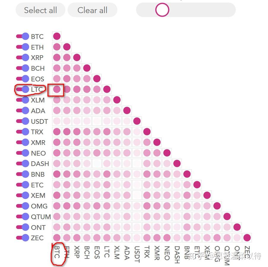 2016莱特币价格走势(莱特币2017年全年走势)