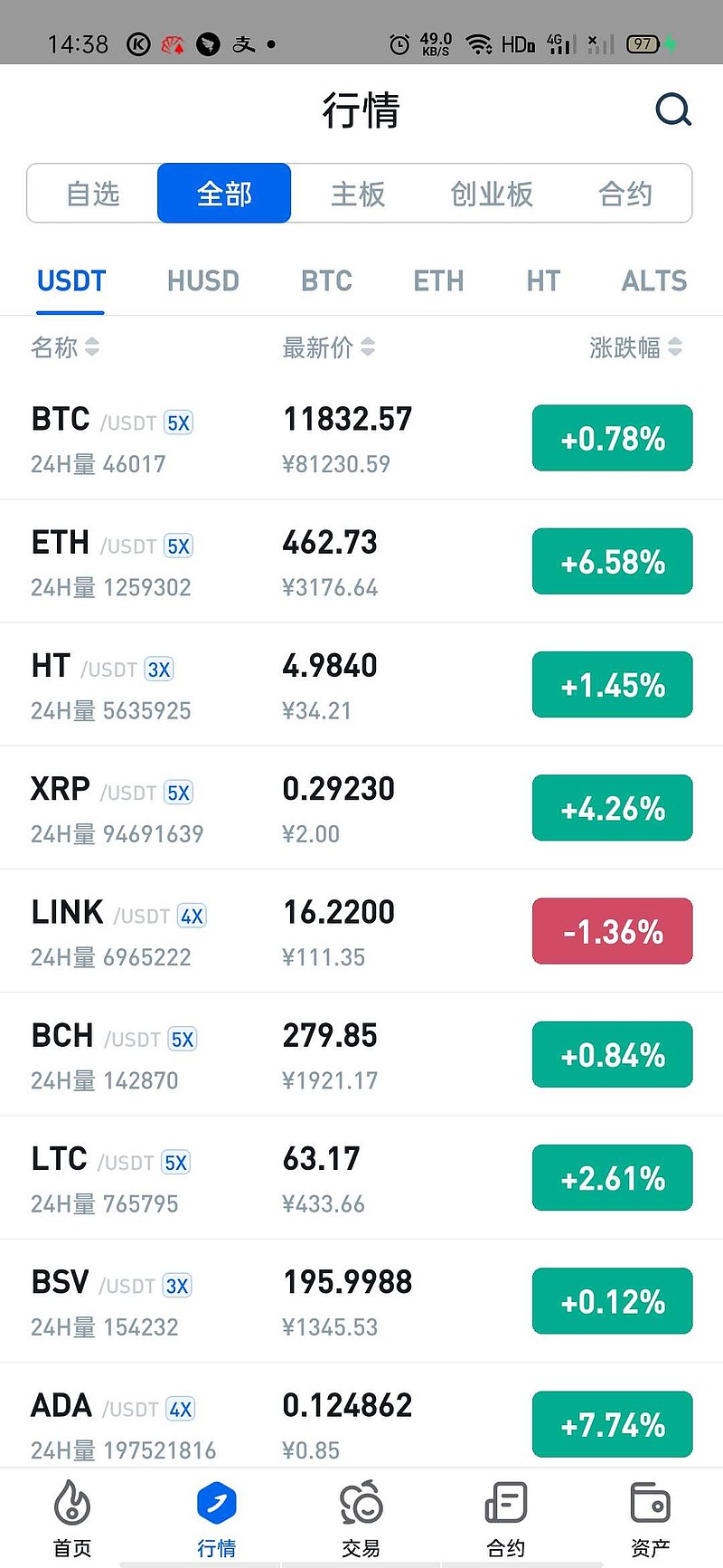 莱特币上涨原因(莱特币涨了多少倍?)