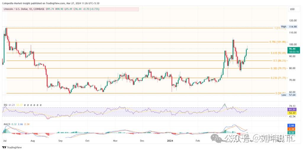 莱特币优势(莱特币的前景)