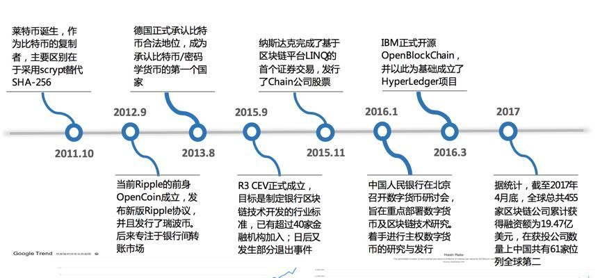 莱特币2011年价格(莱特币2011年到现在的行情) 莱特币2011年价格(莱特币2011年到现在的行情)