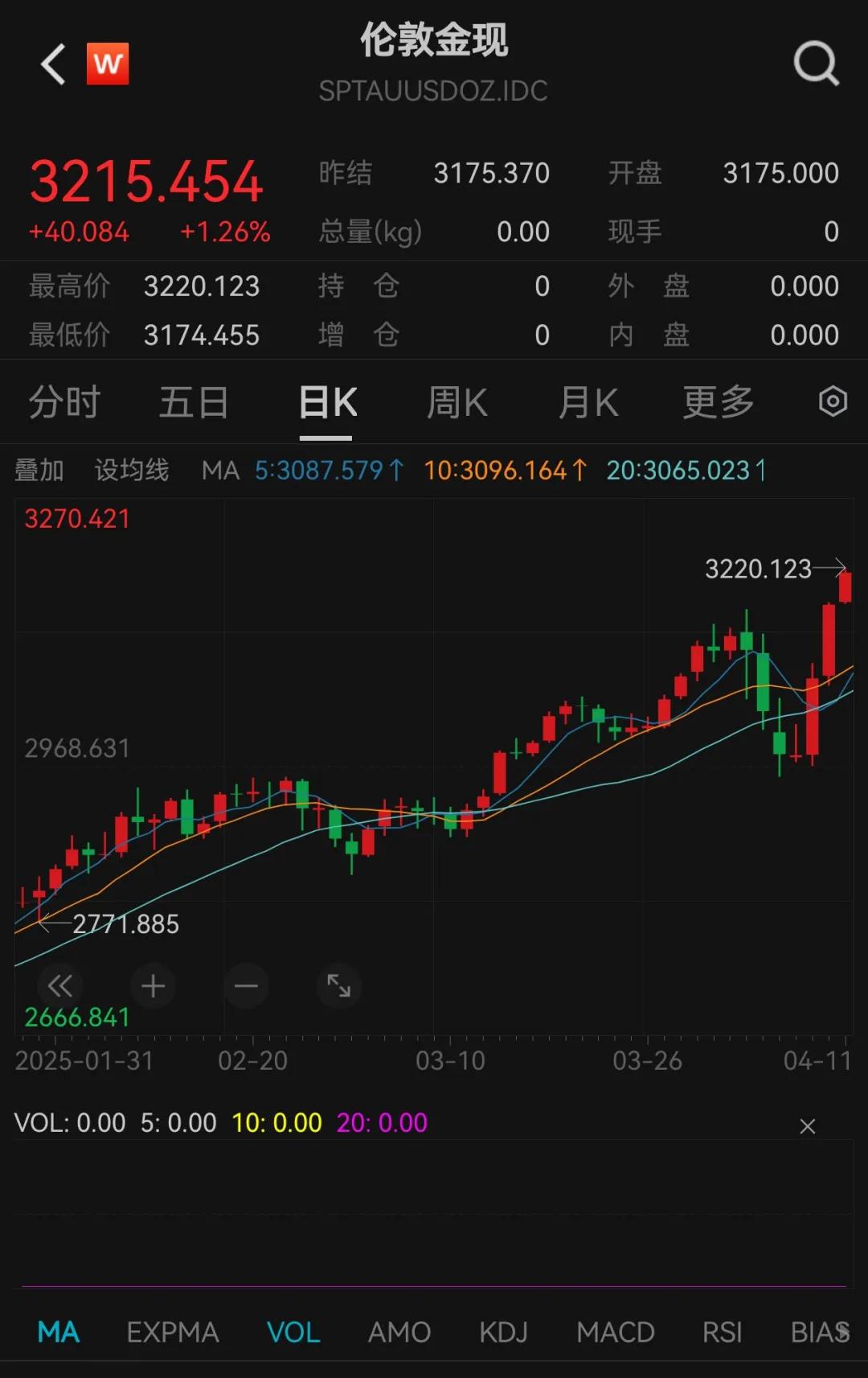 莱特币价格曲线(莱特币价格曲线分析)